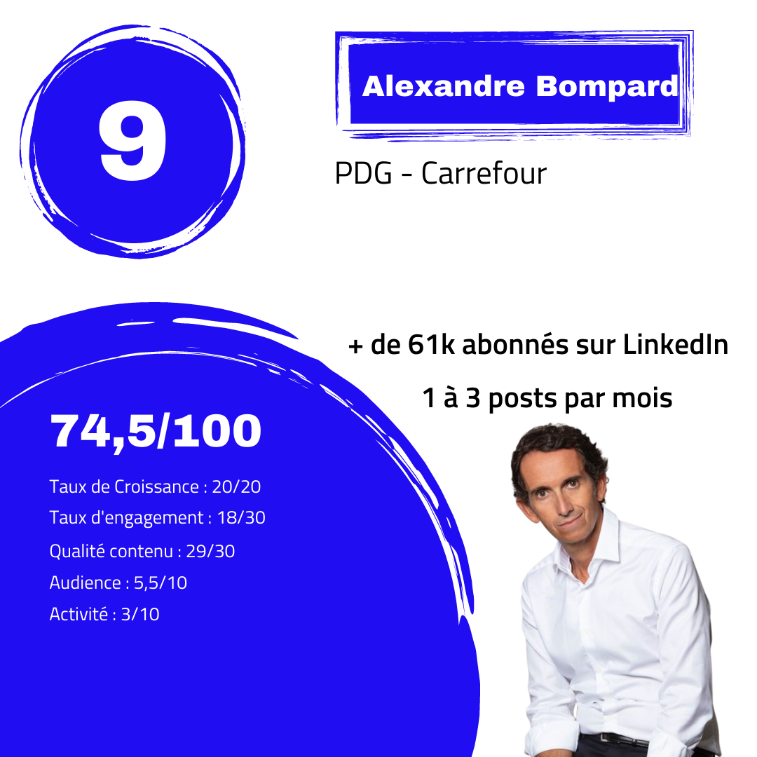 Alexandre Bompard score