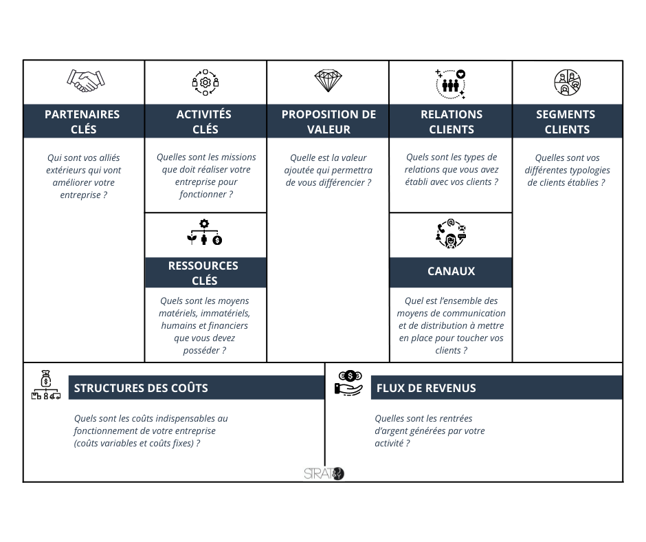business model canvas