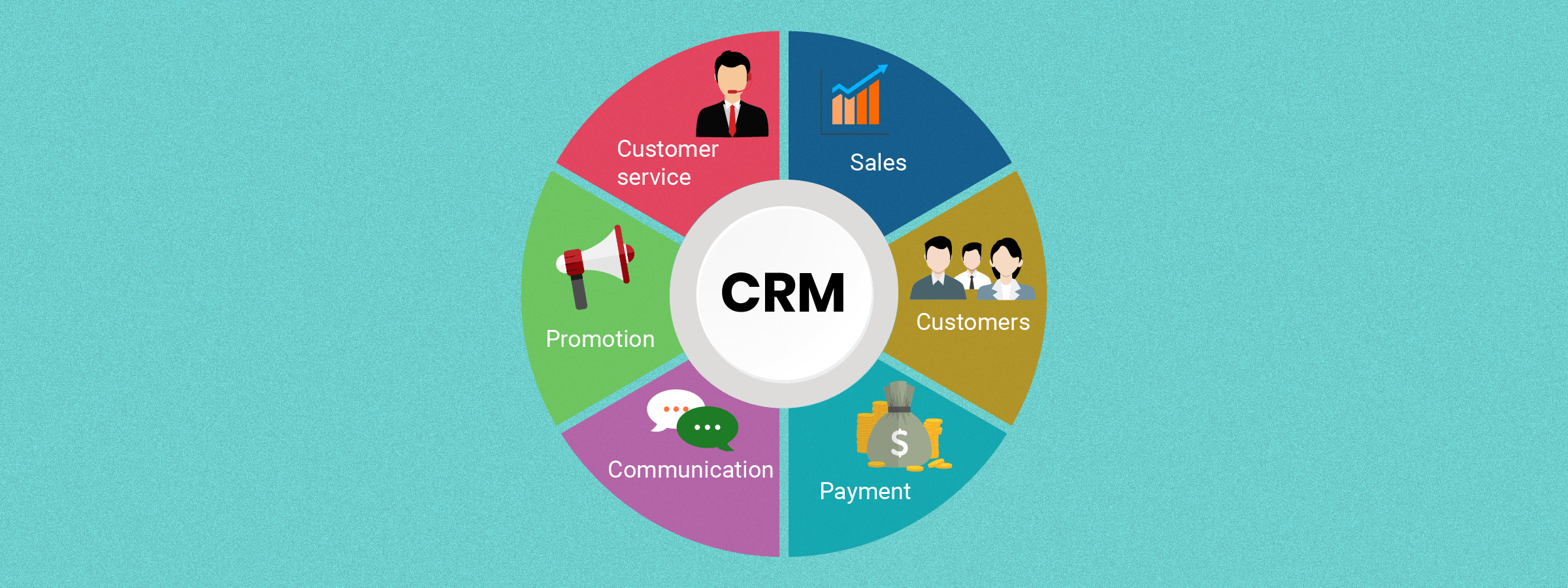 stratégie CRM