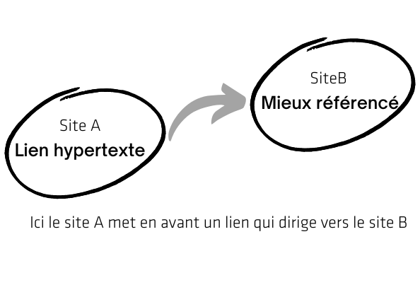 stratégie des backlinks 