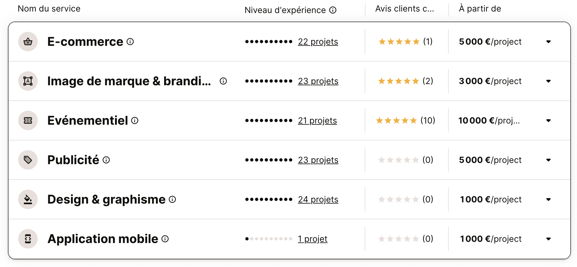 Ze-Com agence développement application mobile