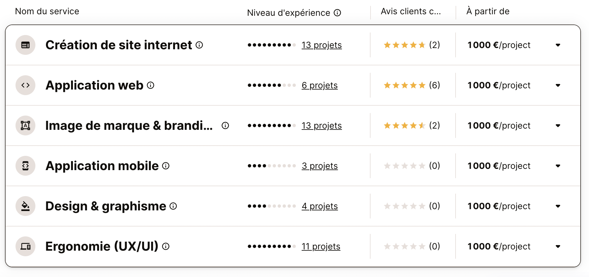 Born Digital agence développement application mobile
