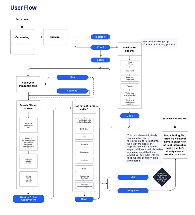 exemple user flow