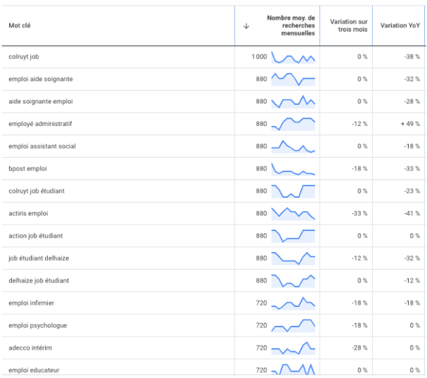 Recherche emploi Google
