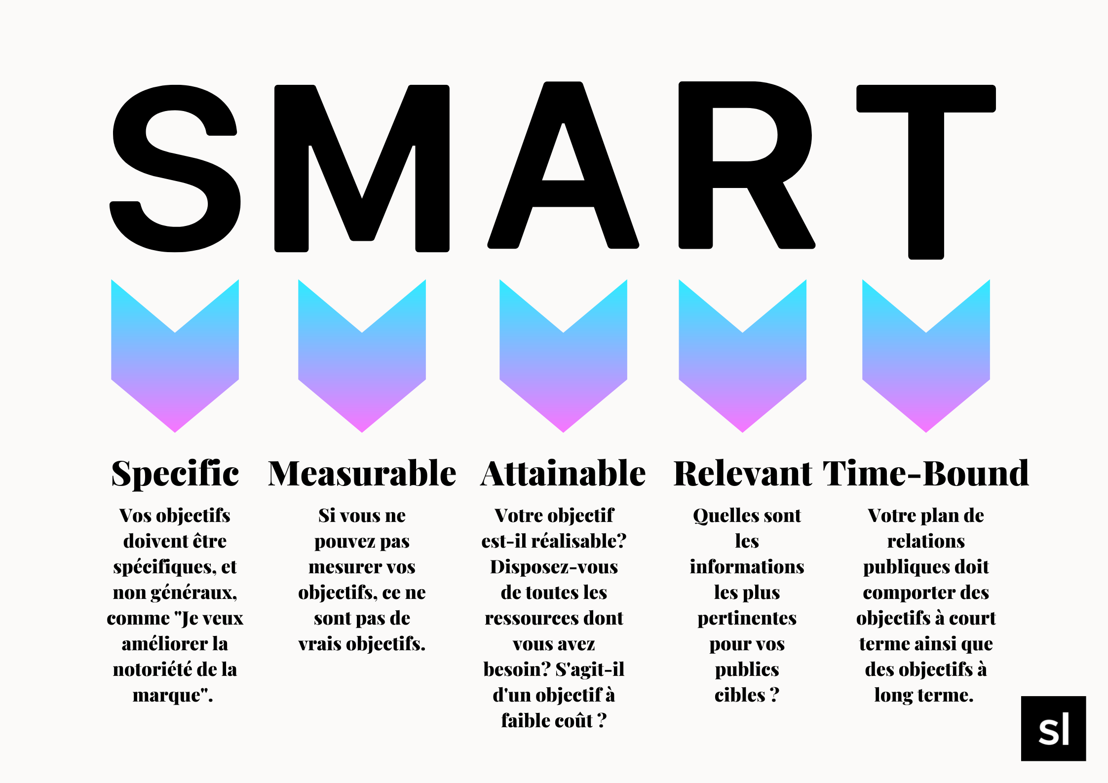 engager une agence de marketing méthode smart