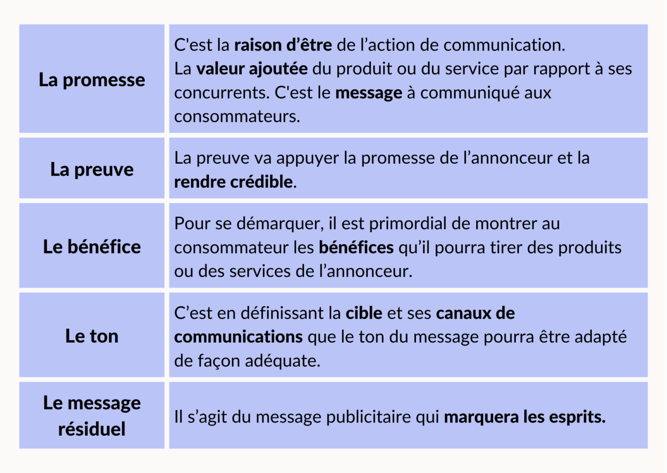 Ton Copy Stratégie – C’Est Quoi La Copy Strategy – YJNKG