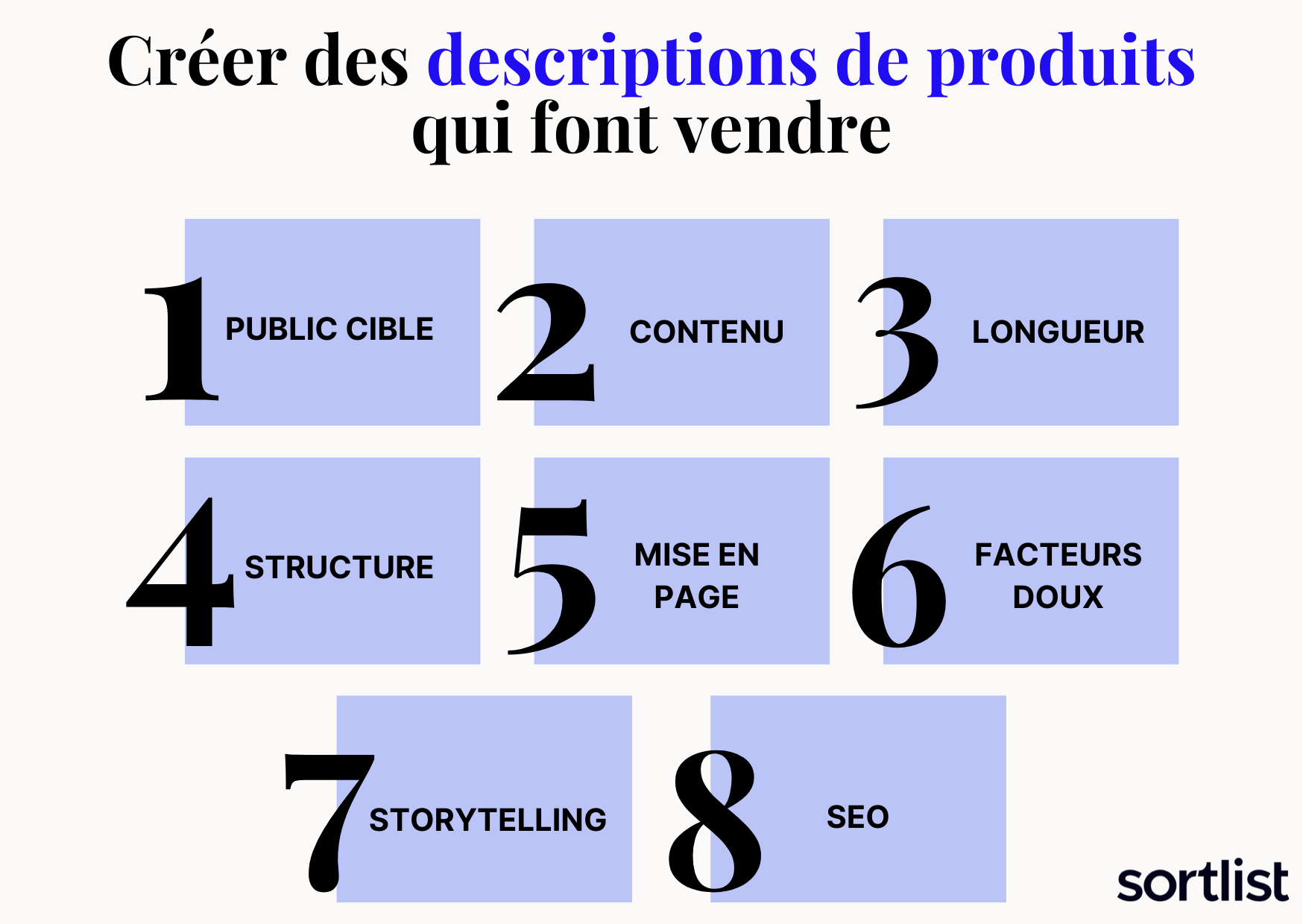 les 8 éléments à intégrer dans la description d'un produit 