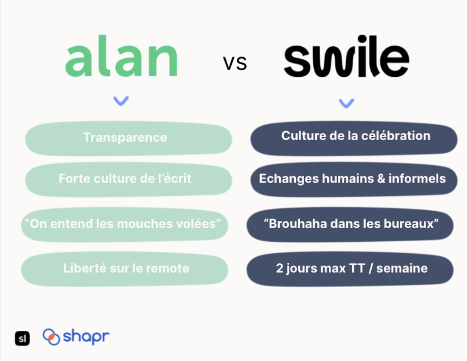 Alan / Swile