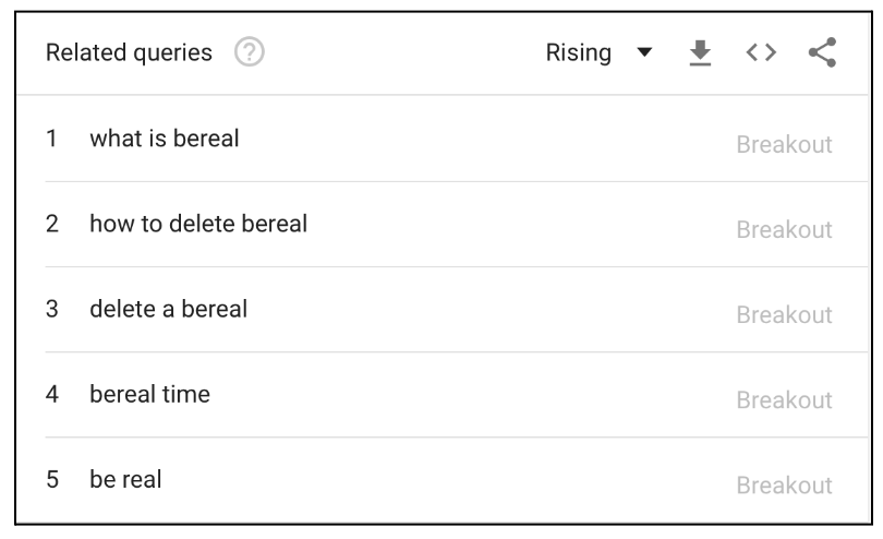 BeReal - Google Trends