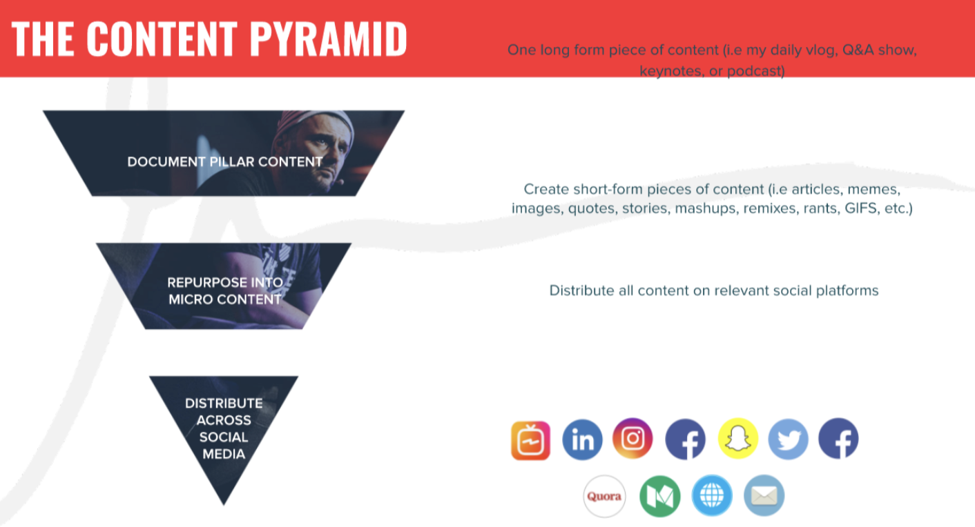 Content Pyramid