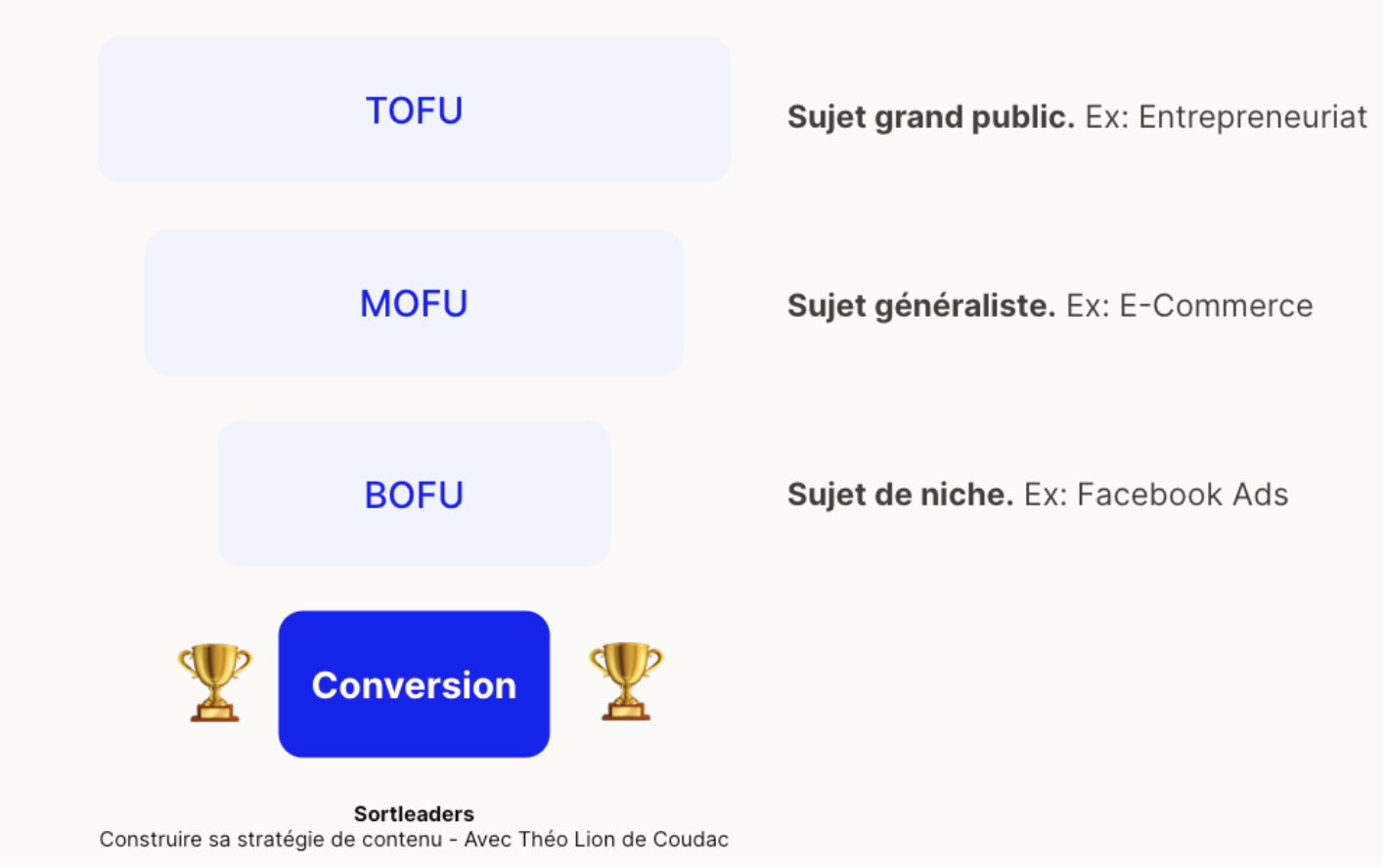 Tofu Mofu Bofu
