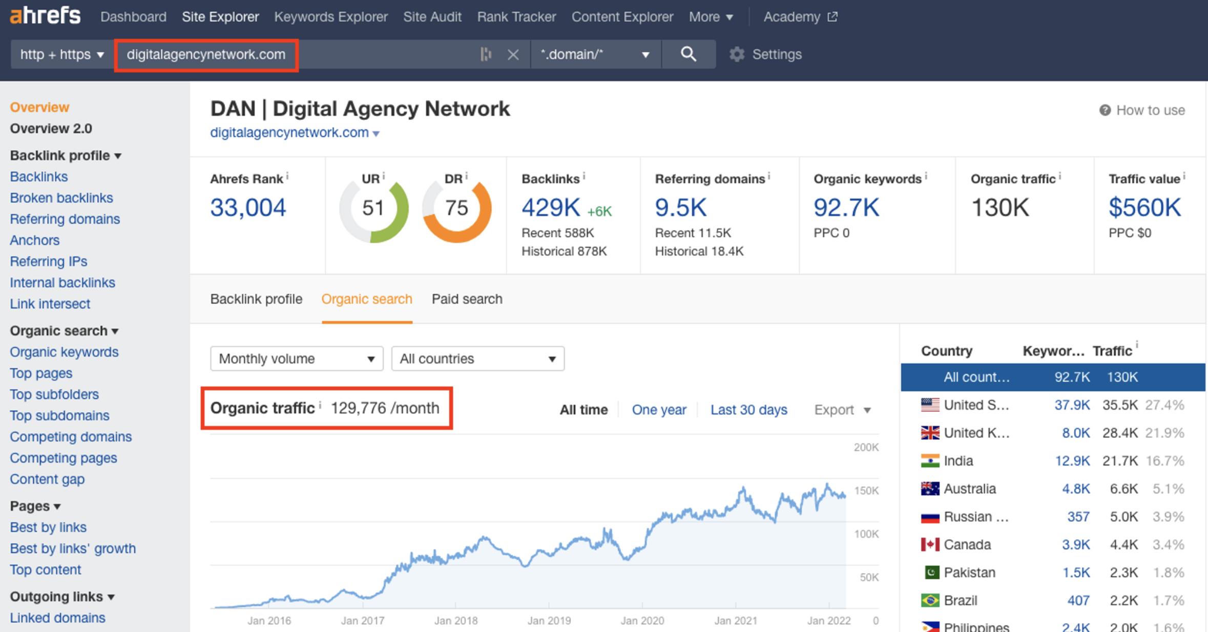 Ahrefs Digital Agency Network