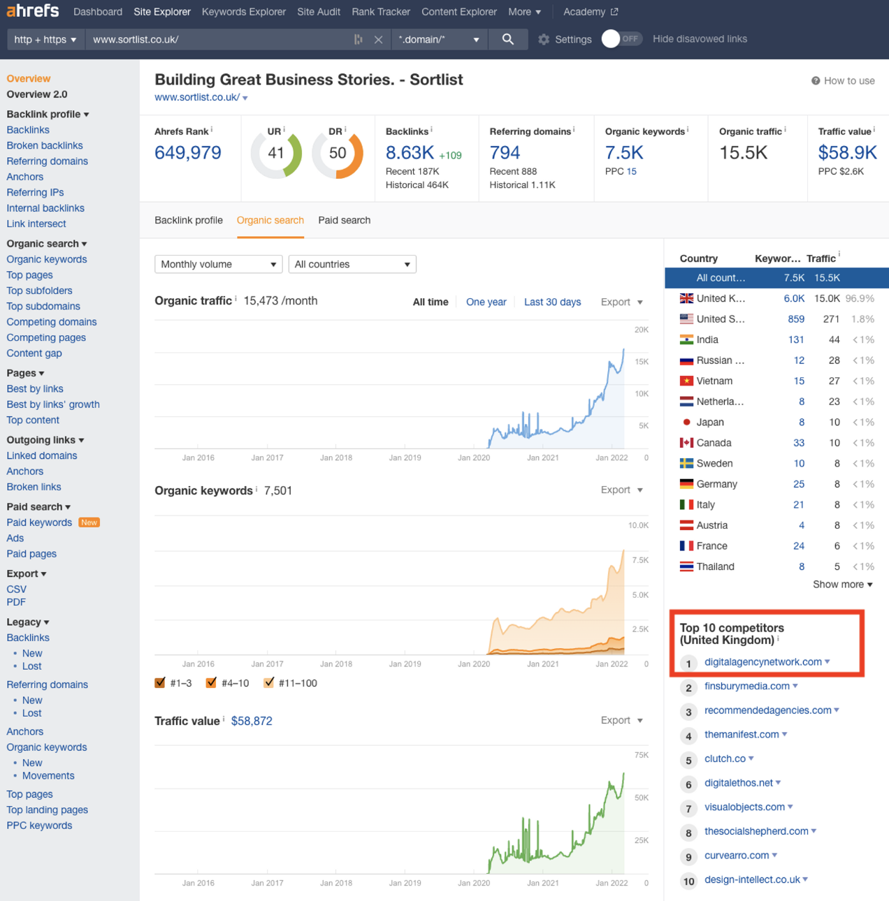 Ahrefs Sortlist