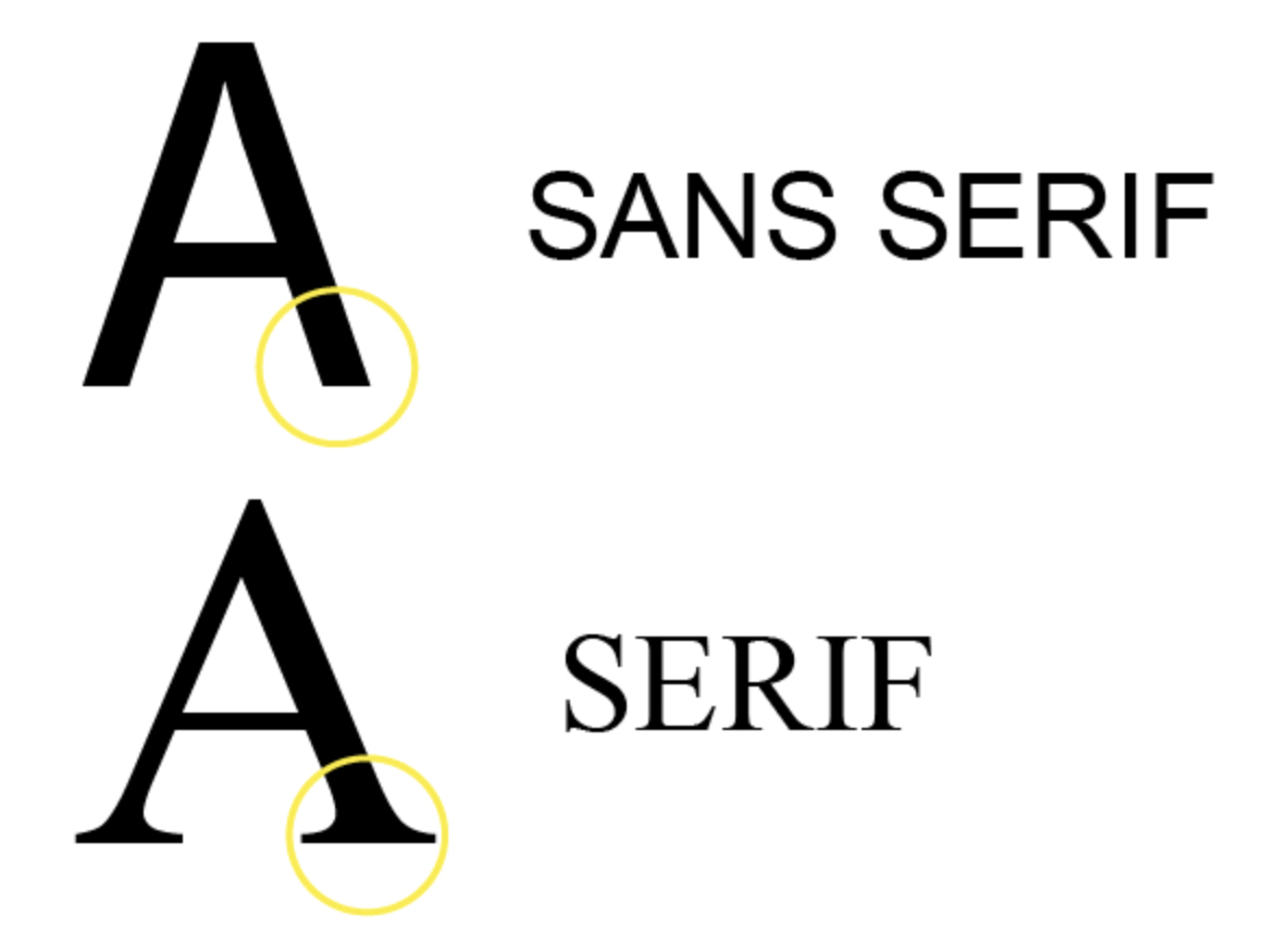 Exemple de police avec ou sans serif - Sortlist Blog