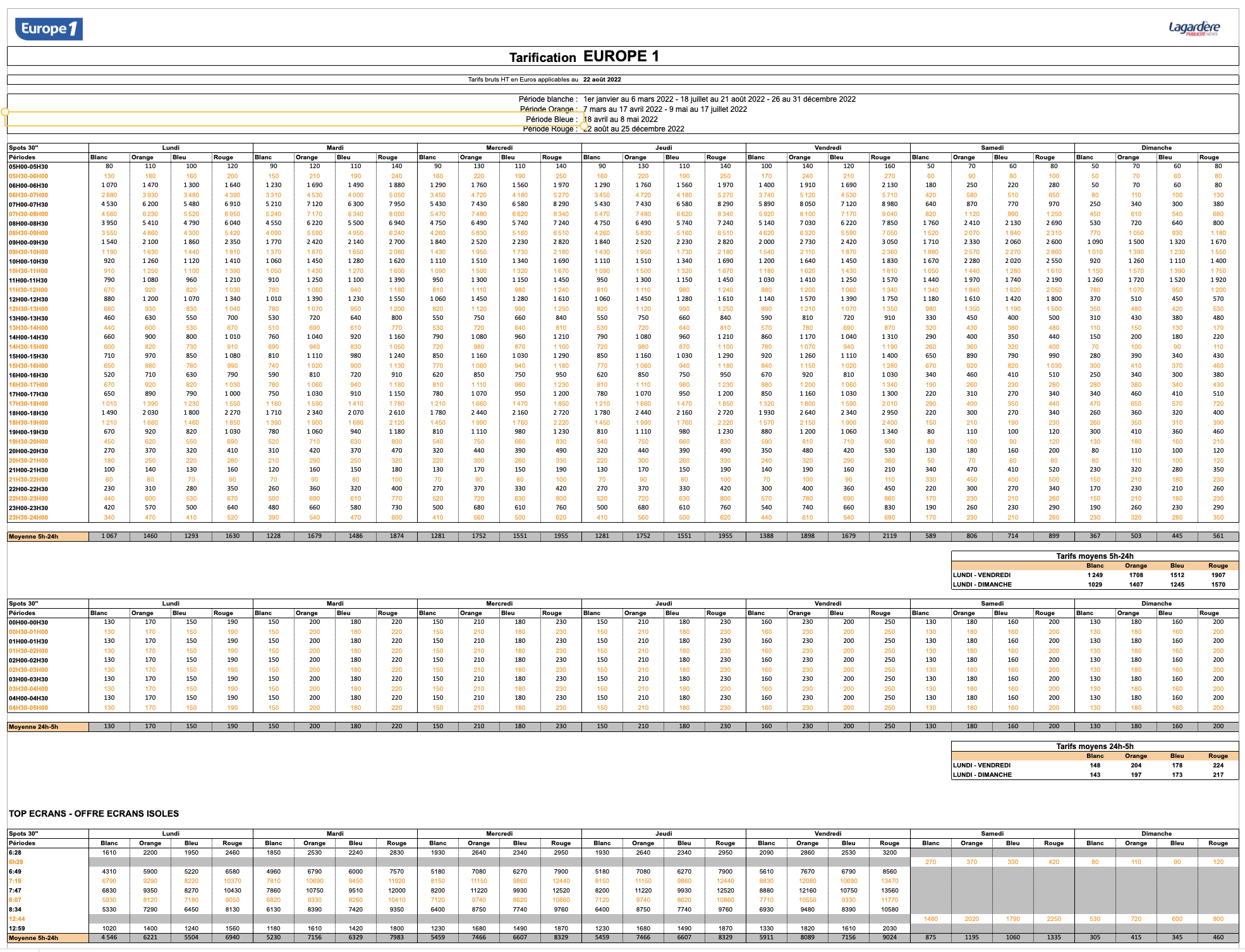 tarif créneaux horaires europe 1