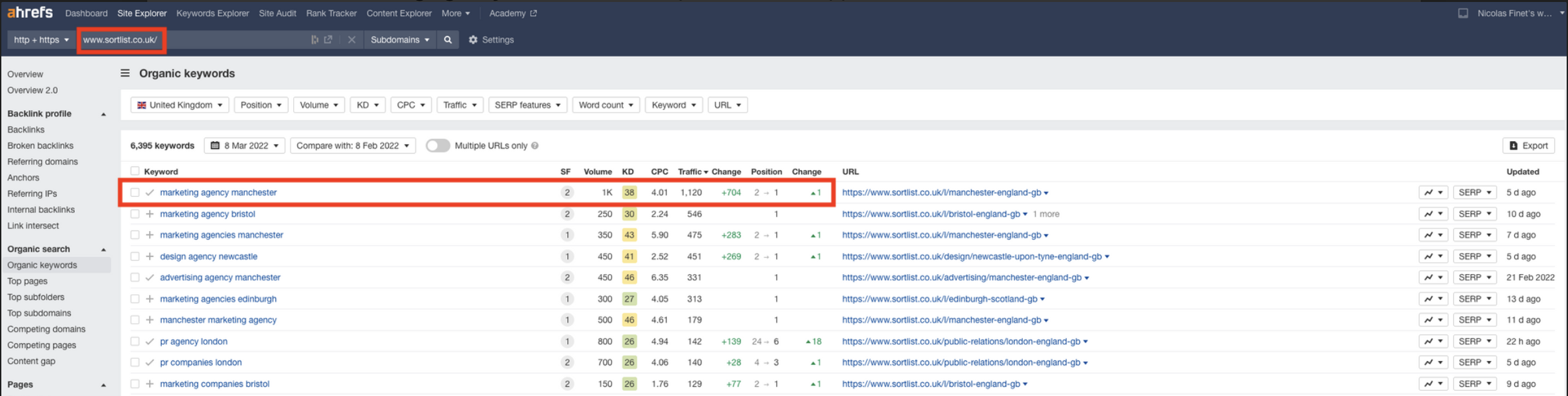Ahrefs Sortlist UK