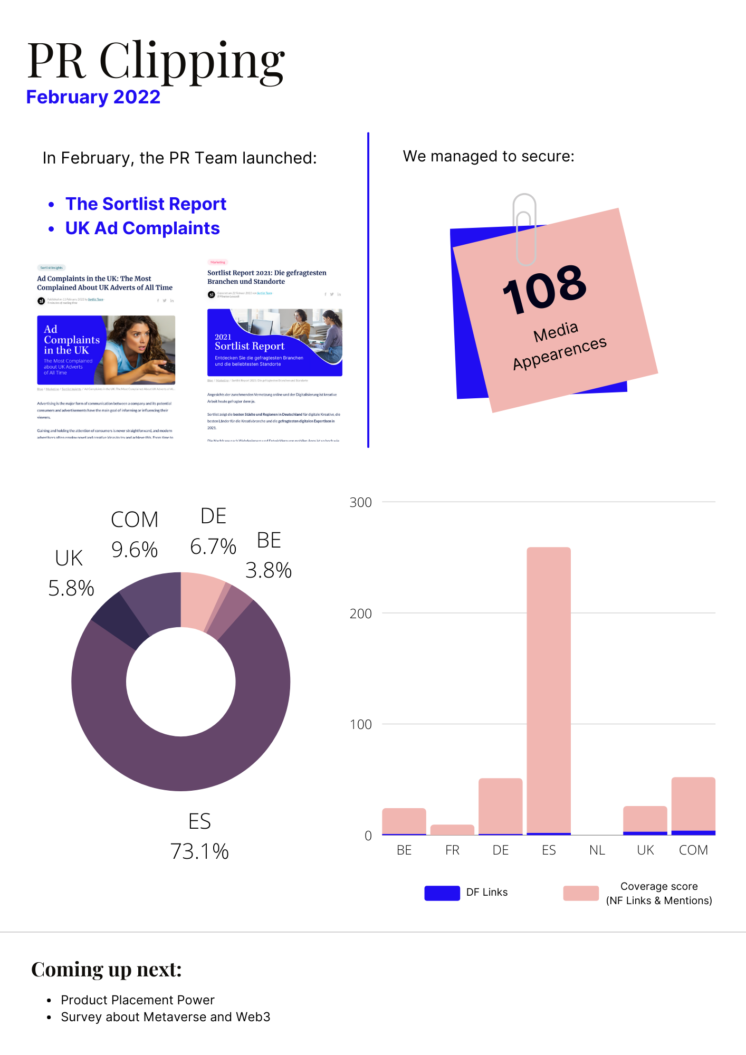 Graphiques d'analyse coupure de presse Sortlist