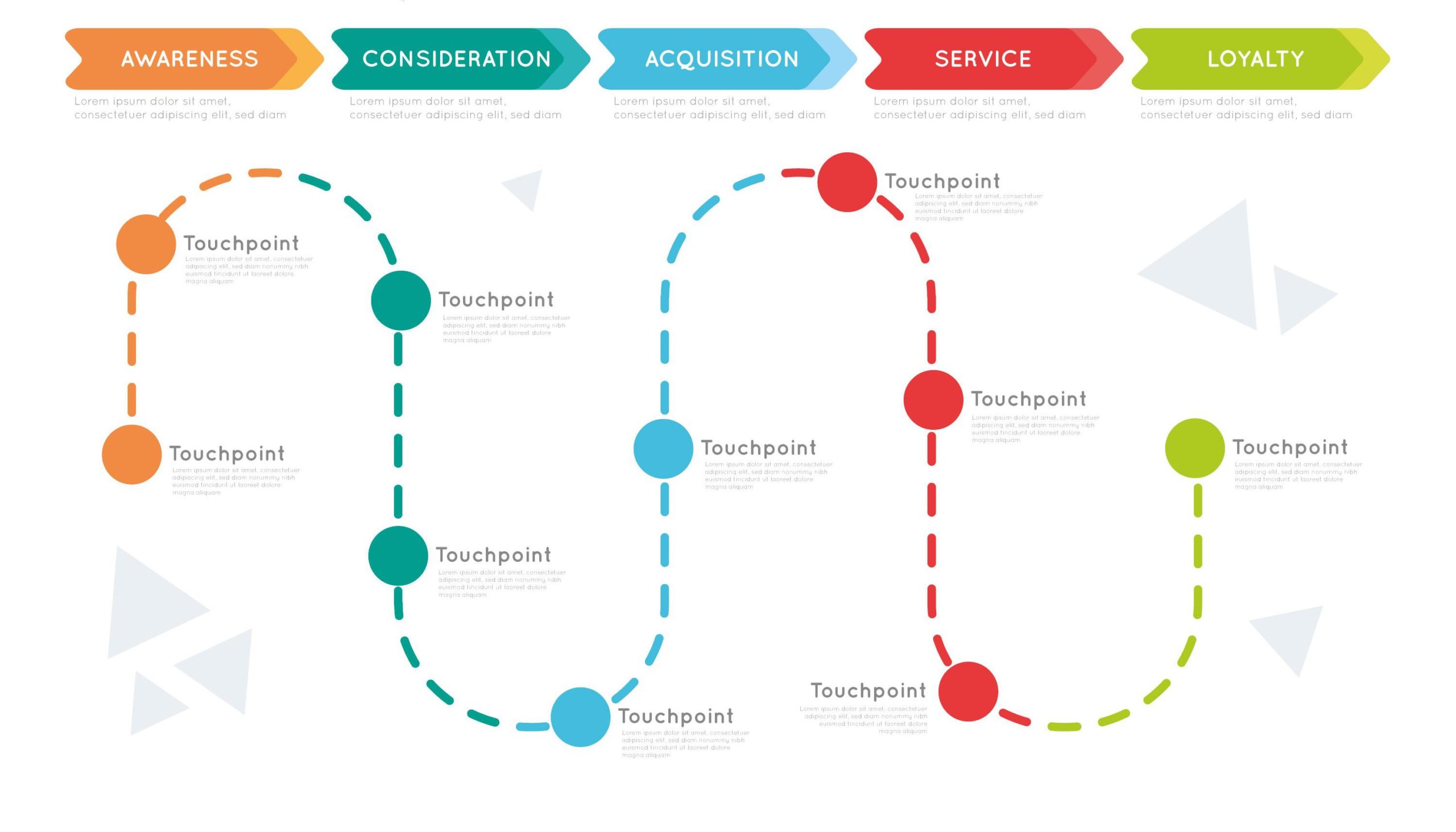 Customer journey map des parcours utilisateurs