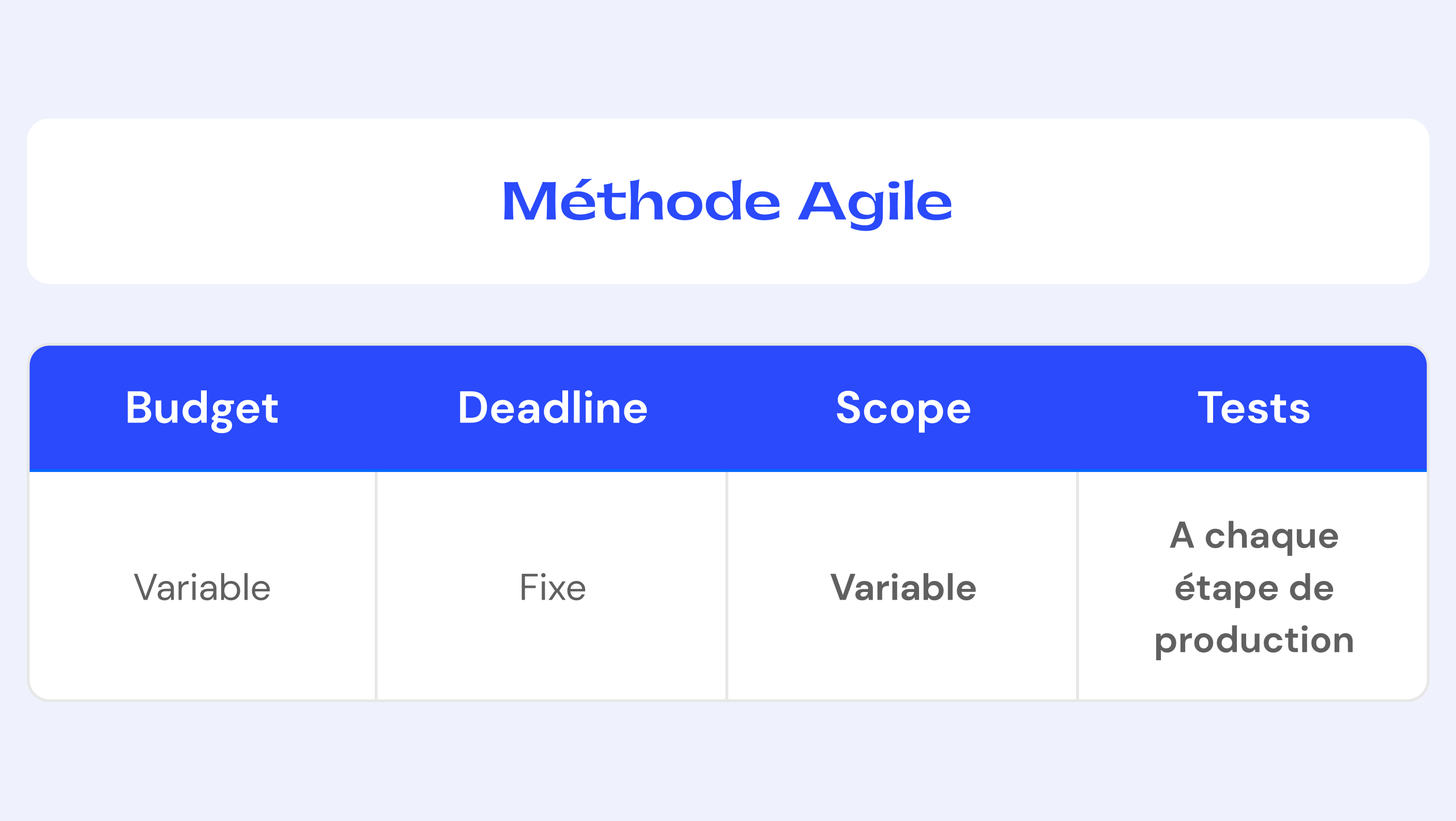 méthode agile