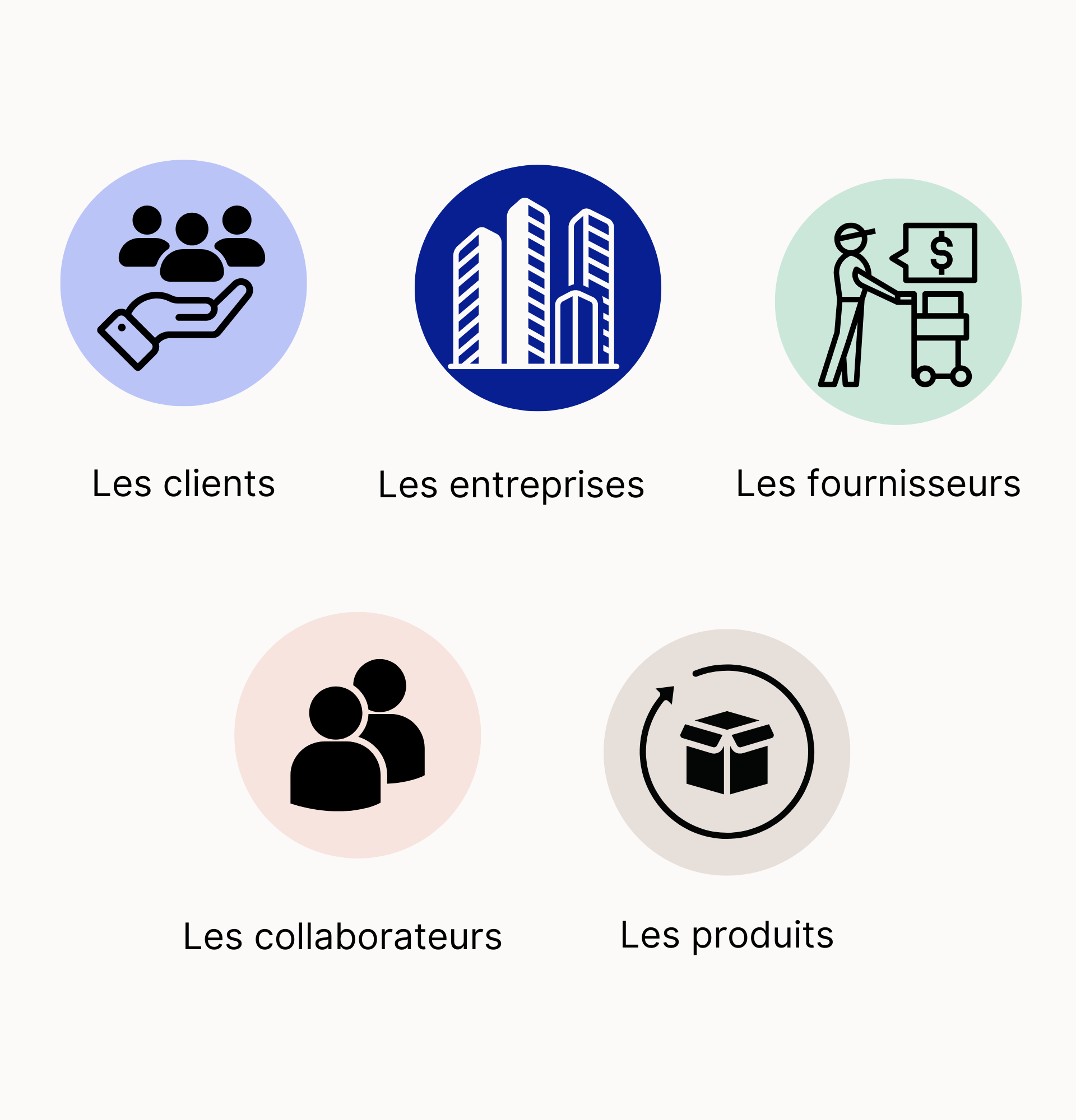 master data selon les catégorie de personnes