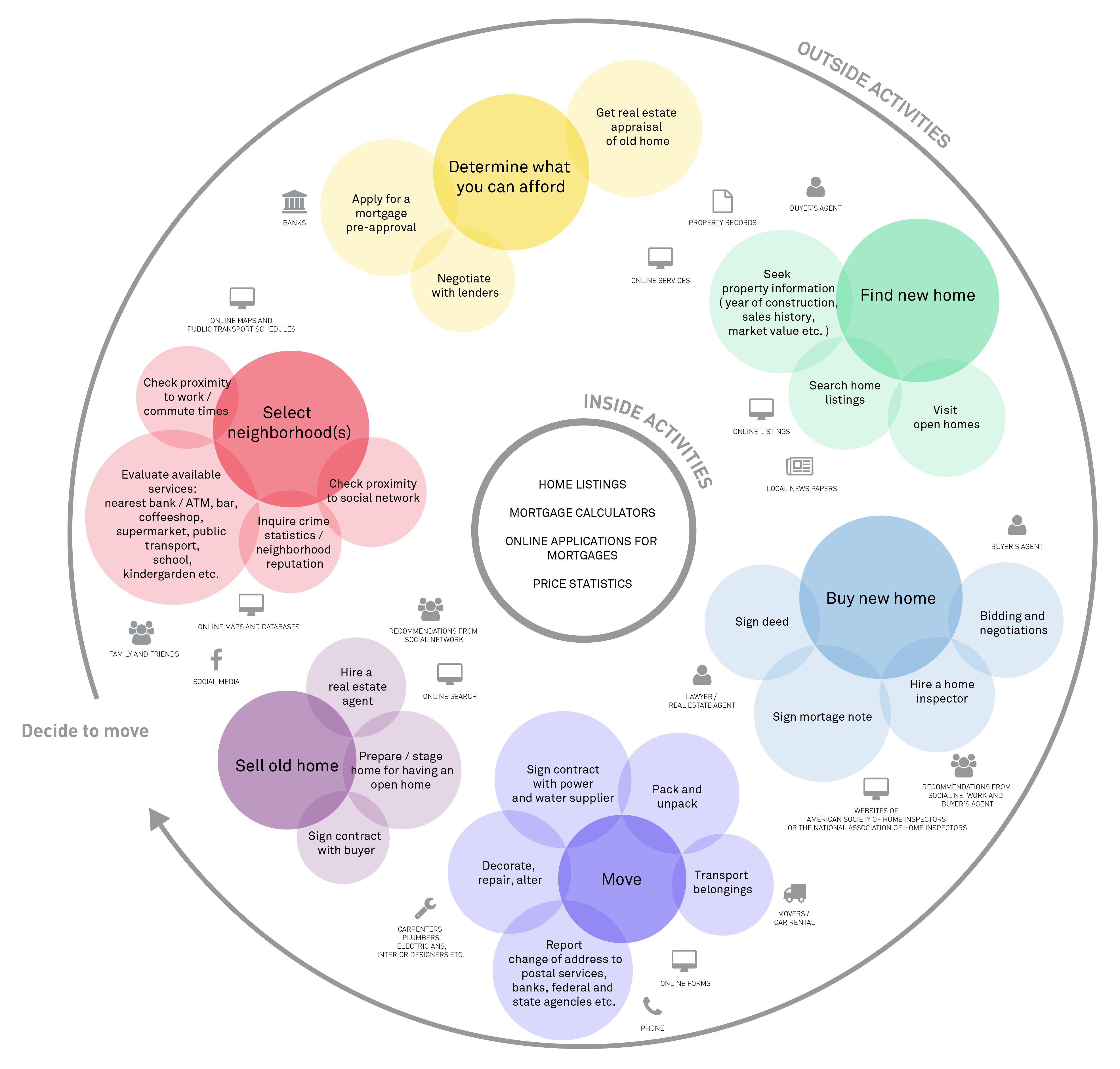 exemple d'une carte d'expérience