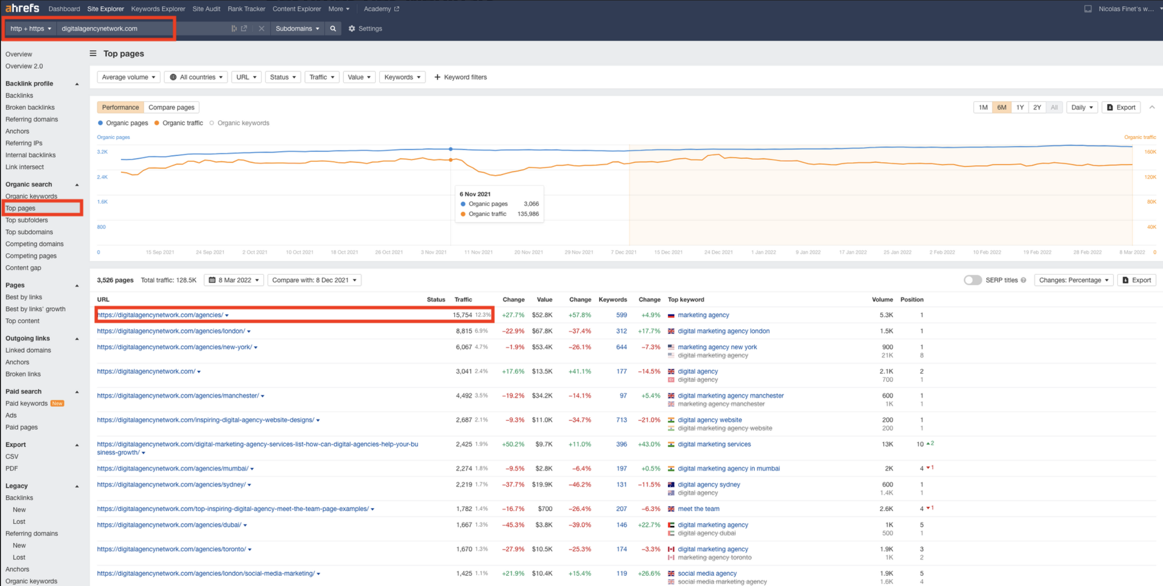 Top pages DAN