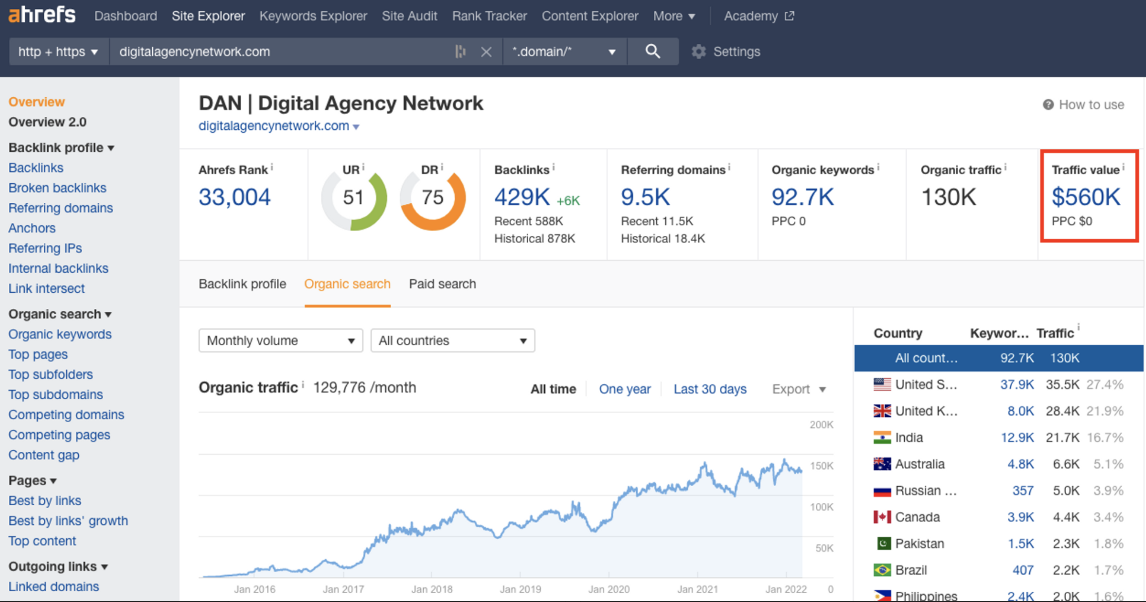 Traffic Value Digital Agency Network