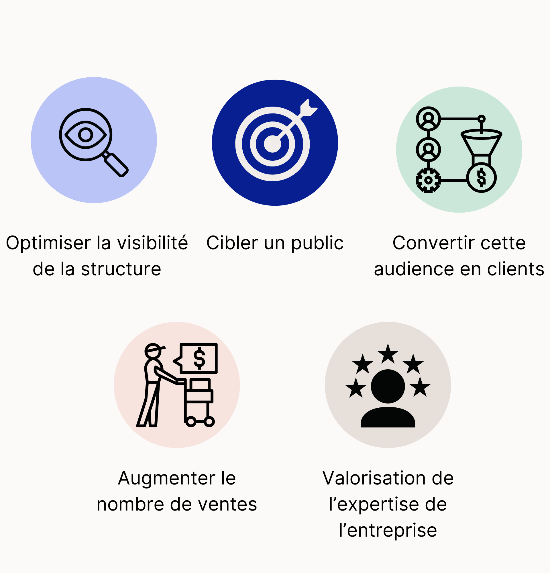 pourquoi faire un blog d'entreprise