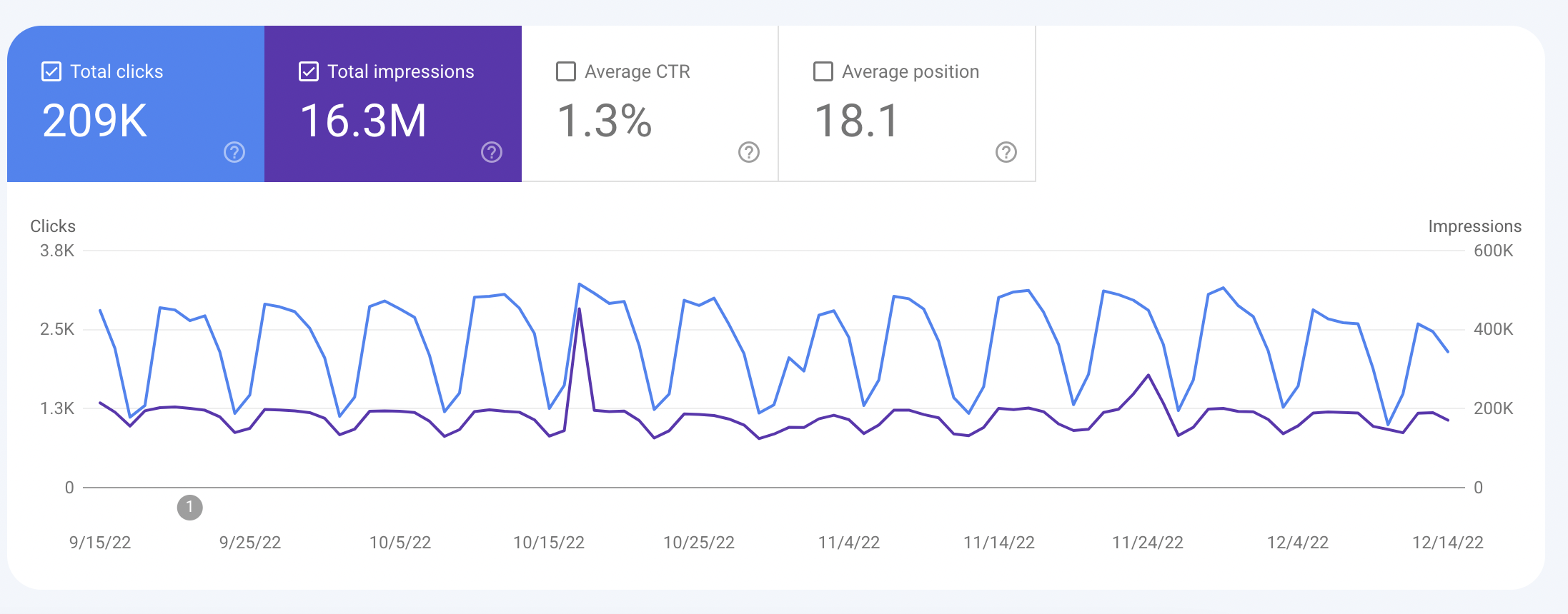 google search console ctr kpi 