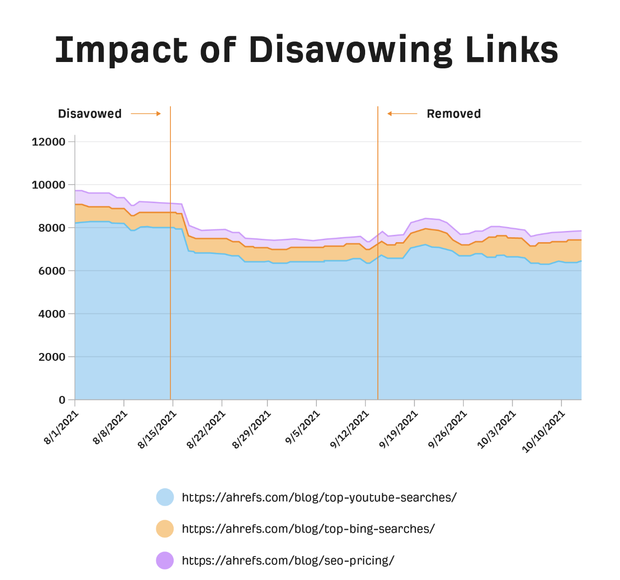 importance des backlinks