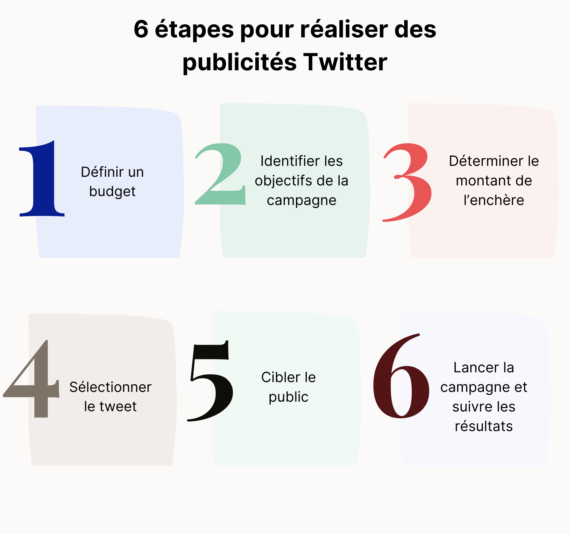 Étapes publicités Twitter