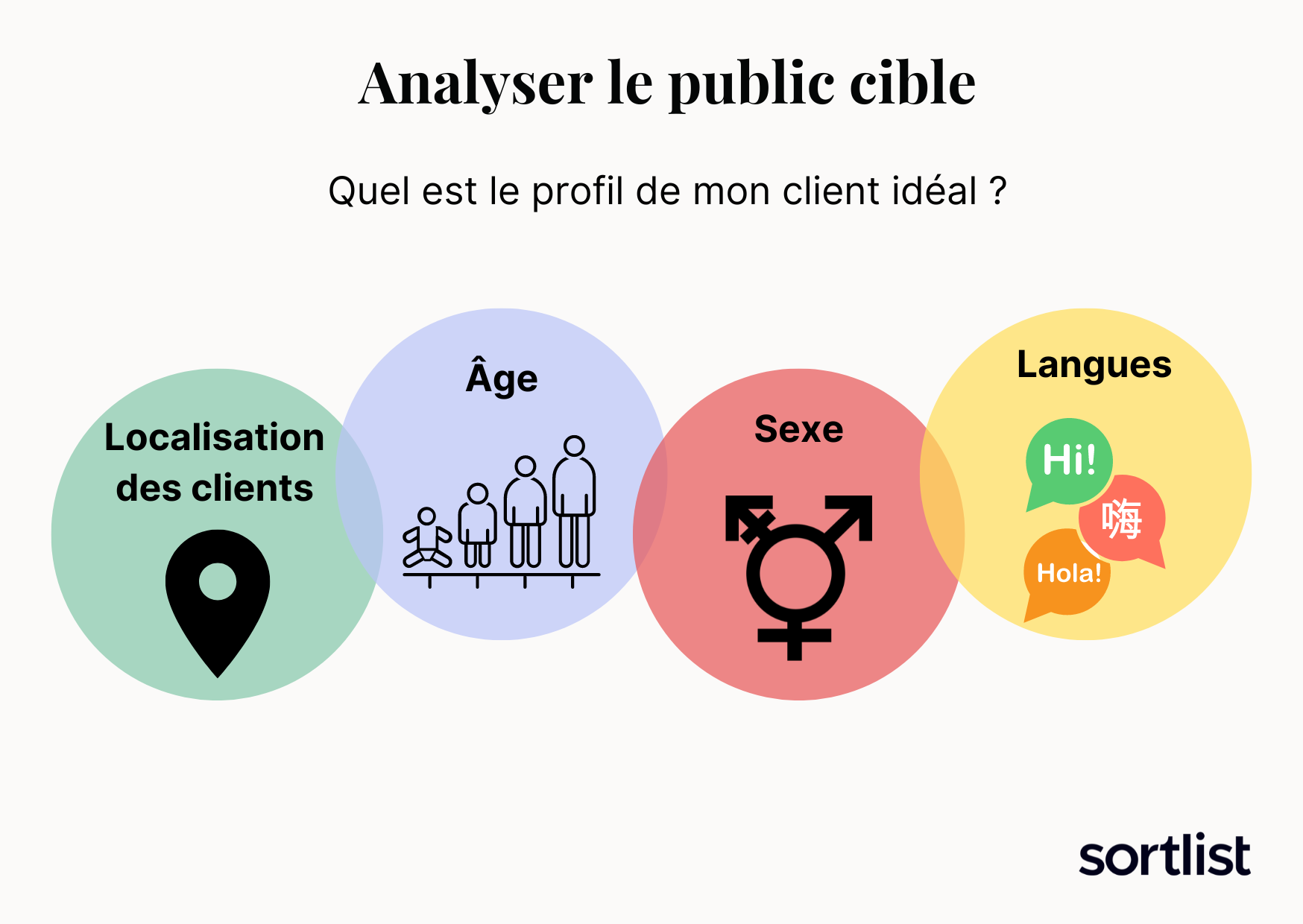 critère analyse public cible