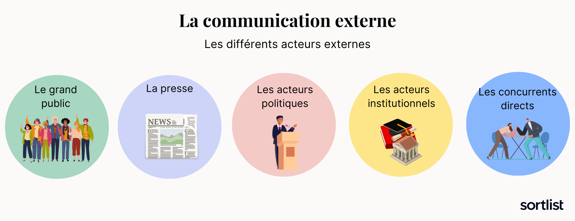 les différents acteurs externes