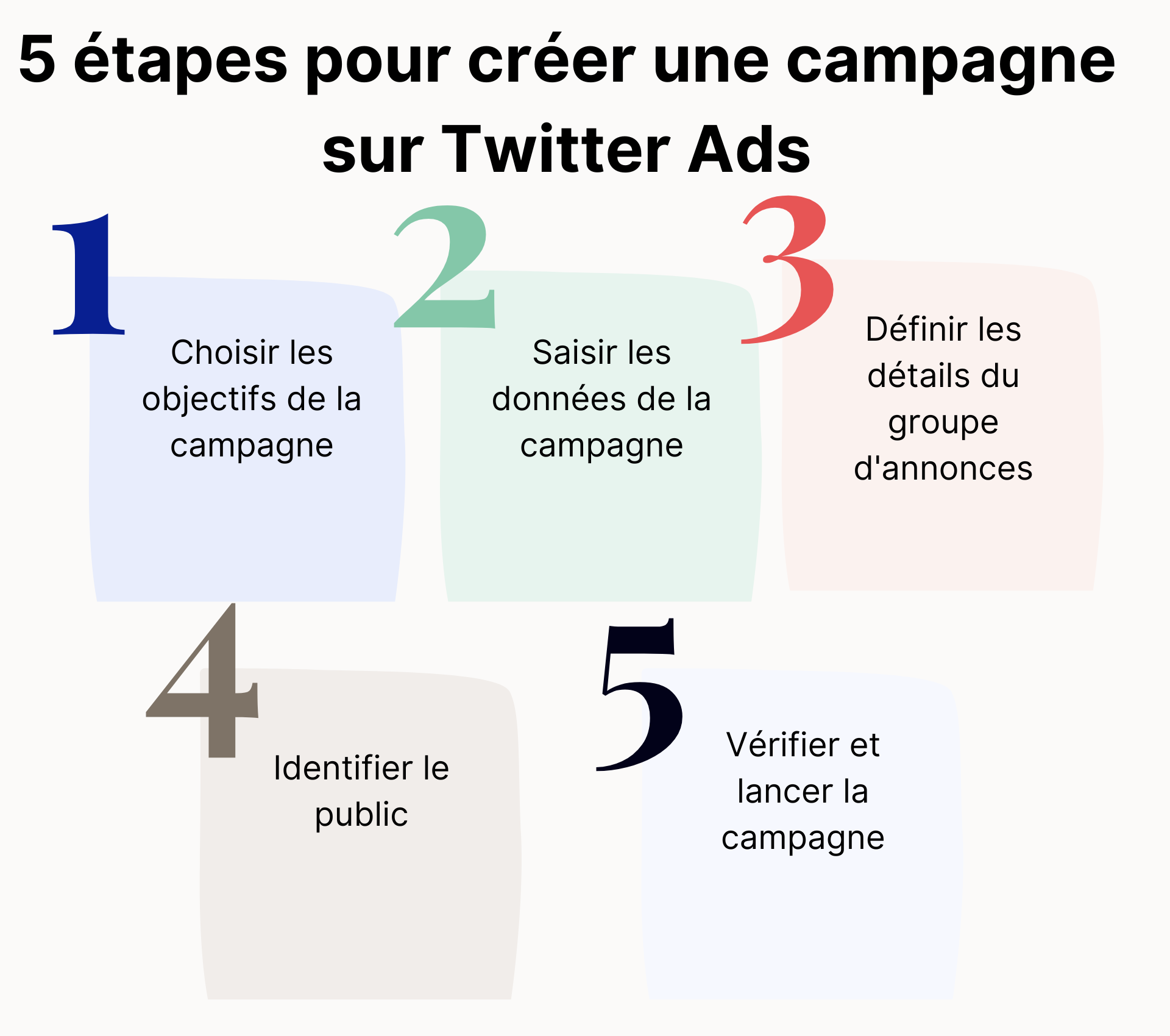 Étapes de création d'une campagne sur Twitter Ads