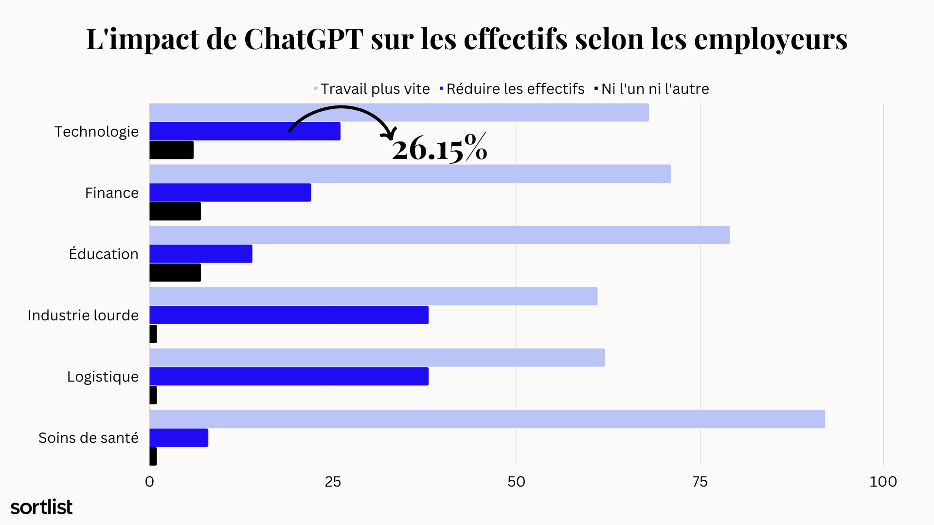 comment chatgpt affectera le nombre d'emplois