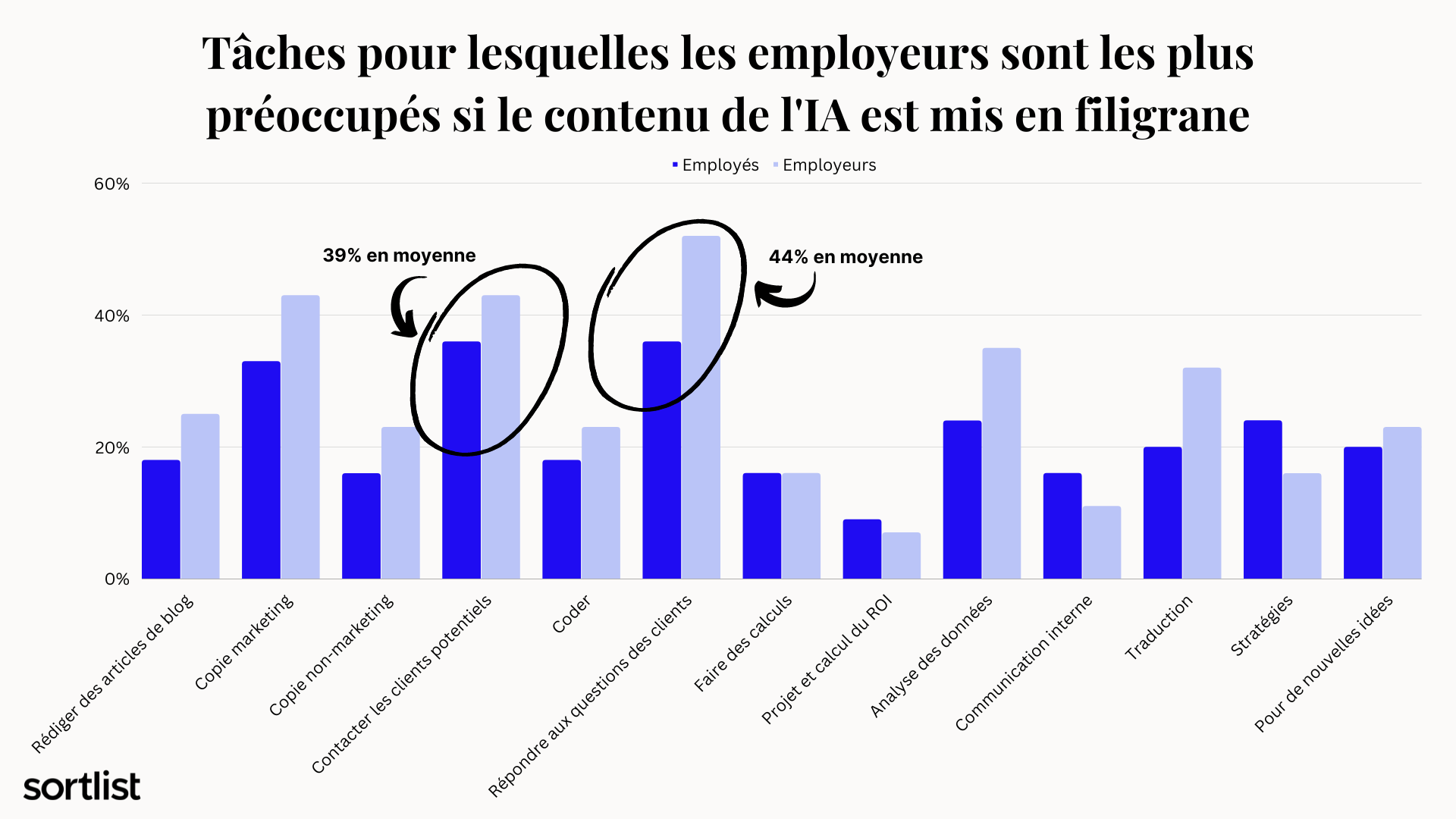 effet d'un filigrane sur les tâches