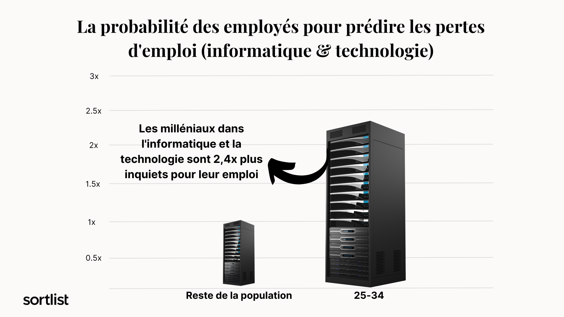 chat gpt emplois milléniaux