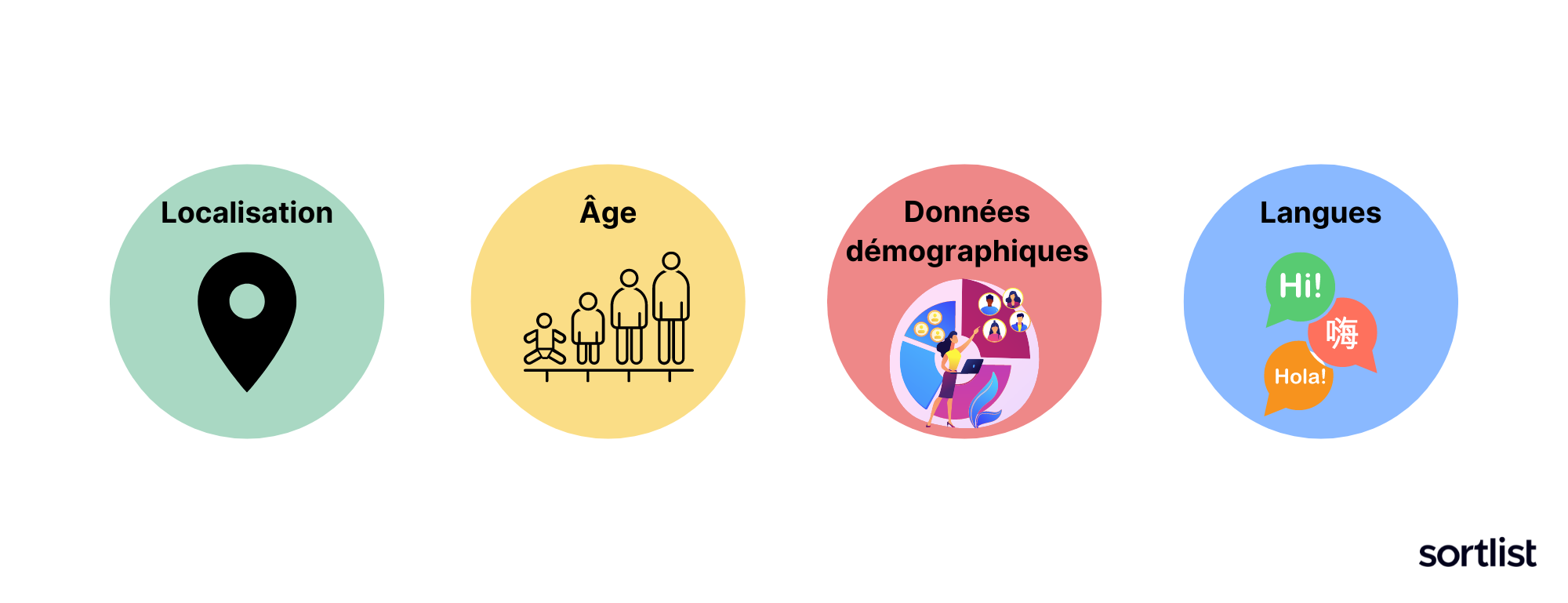 segmentation twitter ads