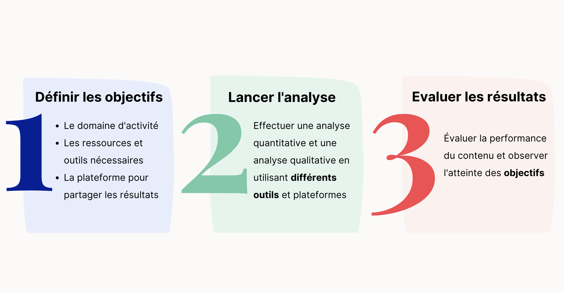 Étapes pour réaliser un audit de contenu