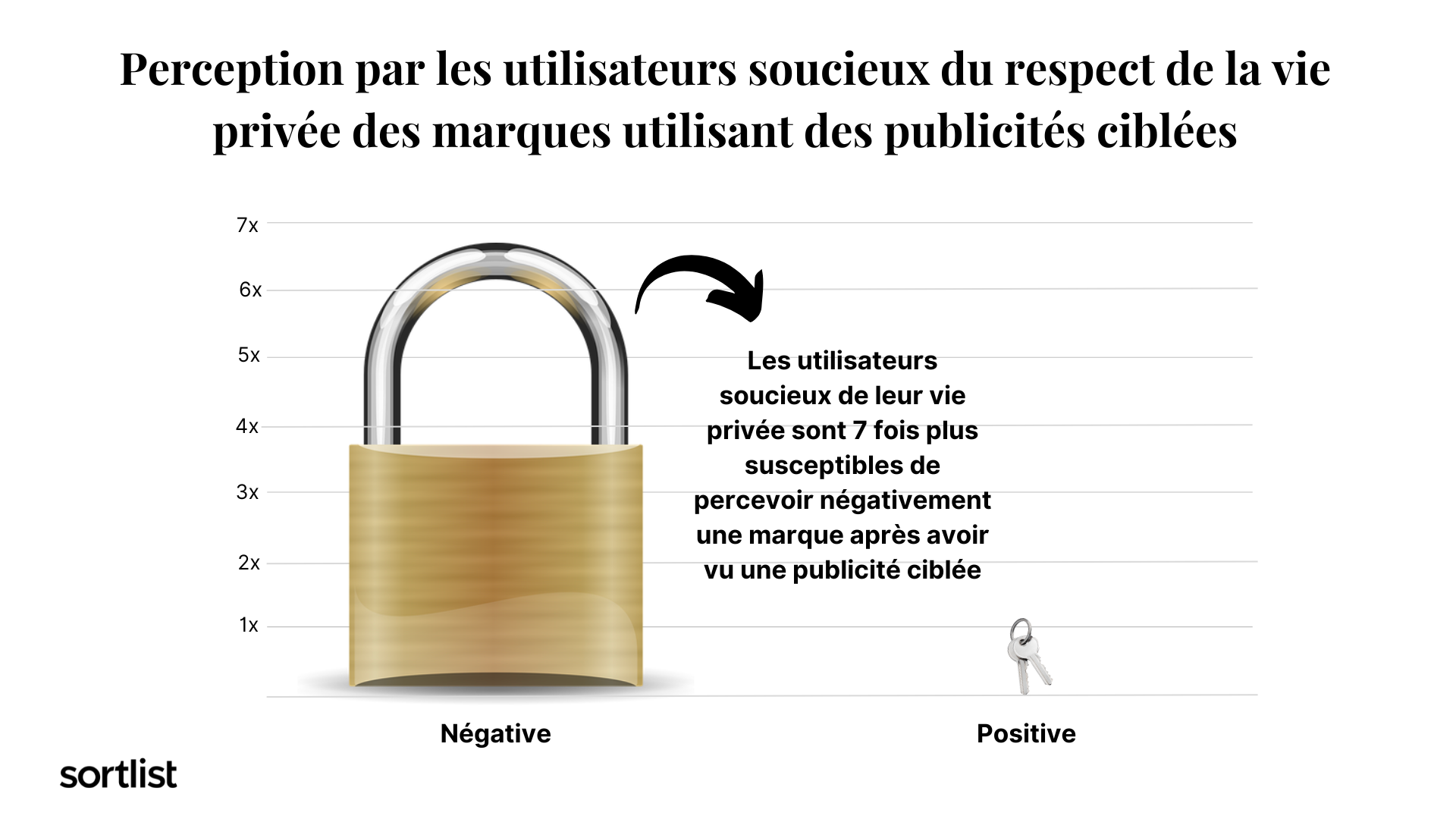 perception par les utilisateurs soucieux du respect de la vie privée des marques utilisant des publicités ciblées