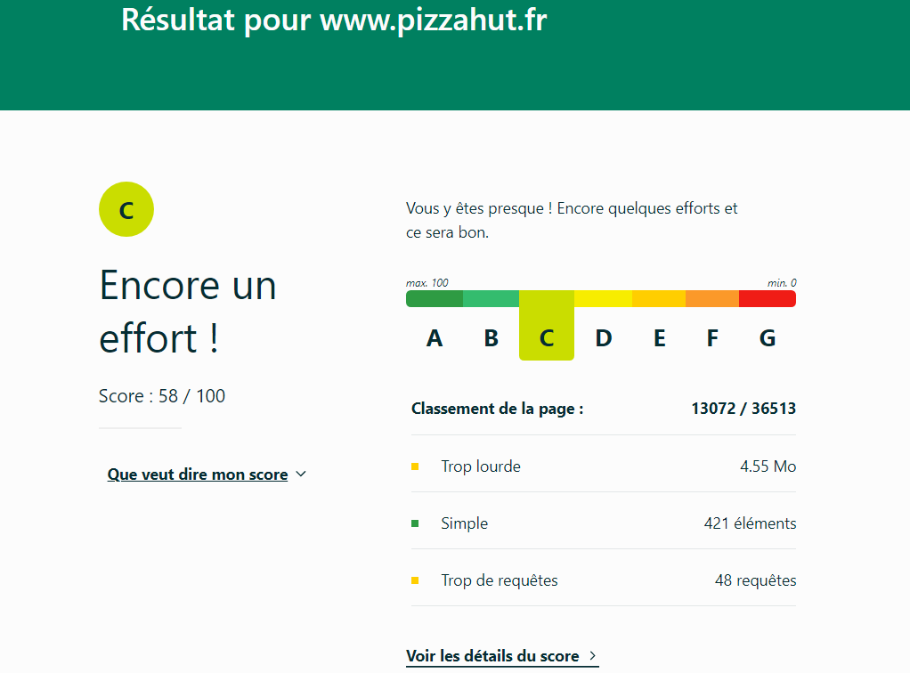 Exemple mesure empreinte carbone de Pizza Hut