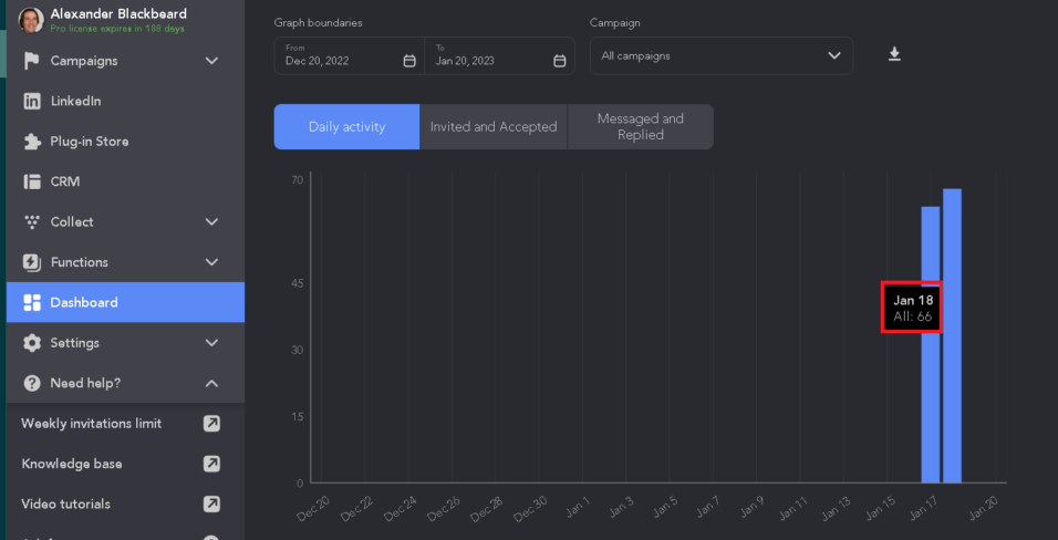 Les meilleurs outils d'automatisation Linkedin en 2024
