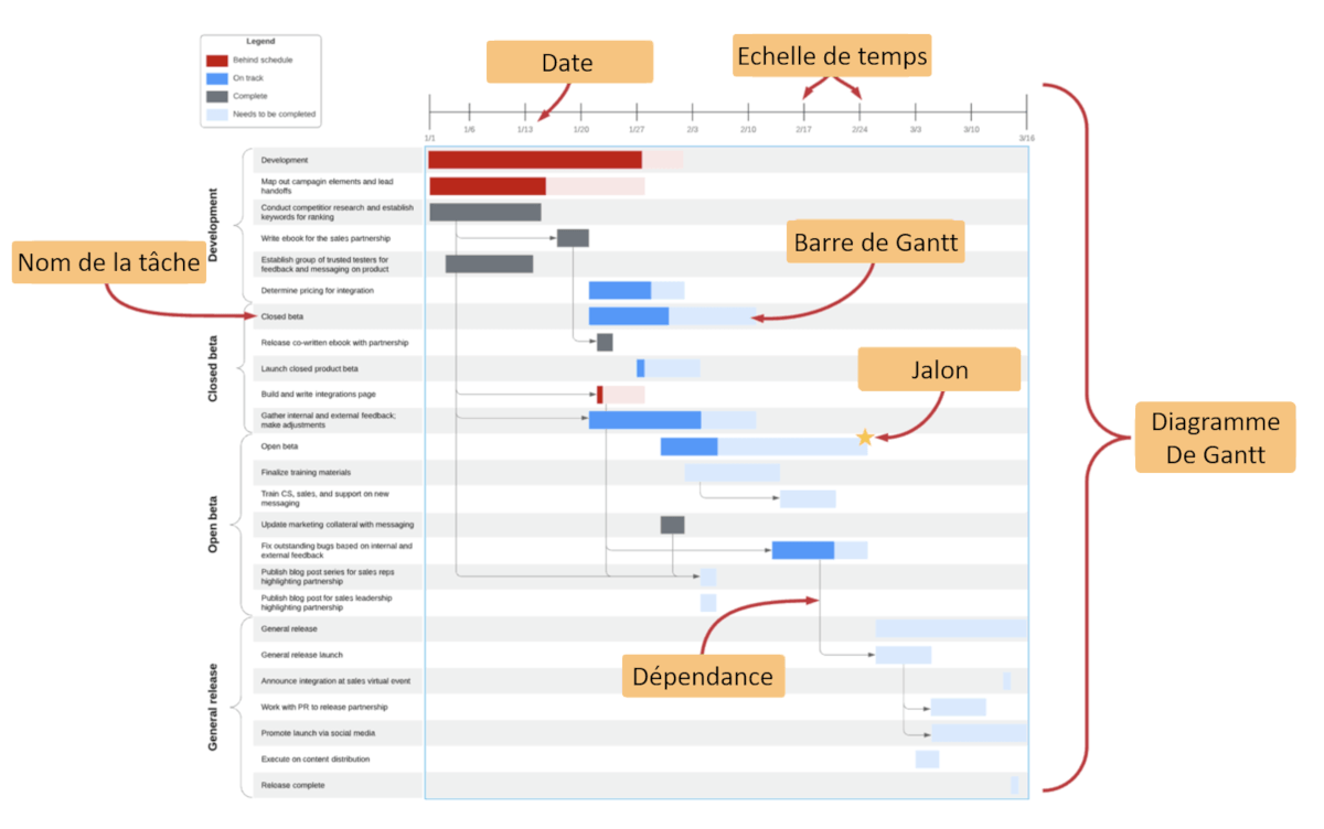 Exemple De Diagramme De Gantt Exemples De Diagrammes De Gantt En Exemple De Diagramme De Gantt Exemples De Diagrammes De Gantt En