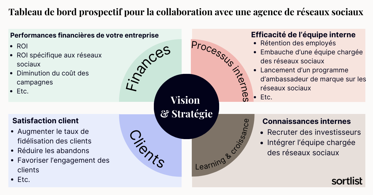 Méthodologie d’audit des besoins clients pour choisir le bon créateur de site