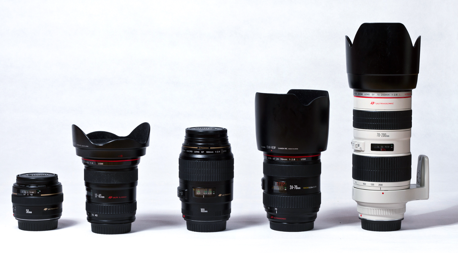 Objectifs d'appareil photo