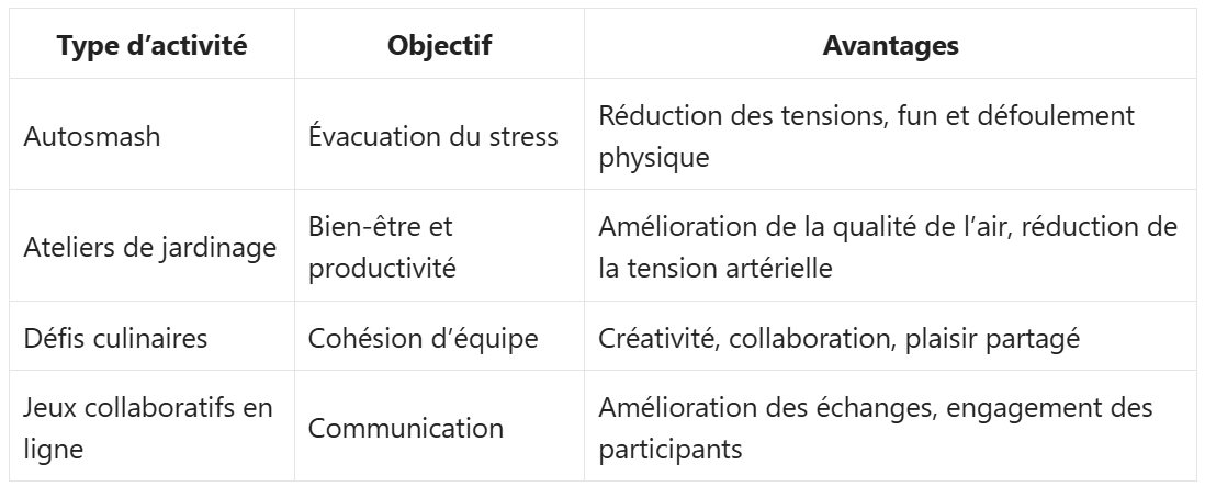 avantages jeux de coh&eacute;sion et exemples