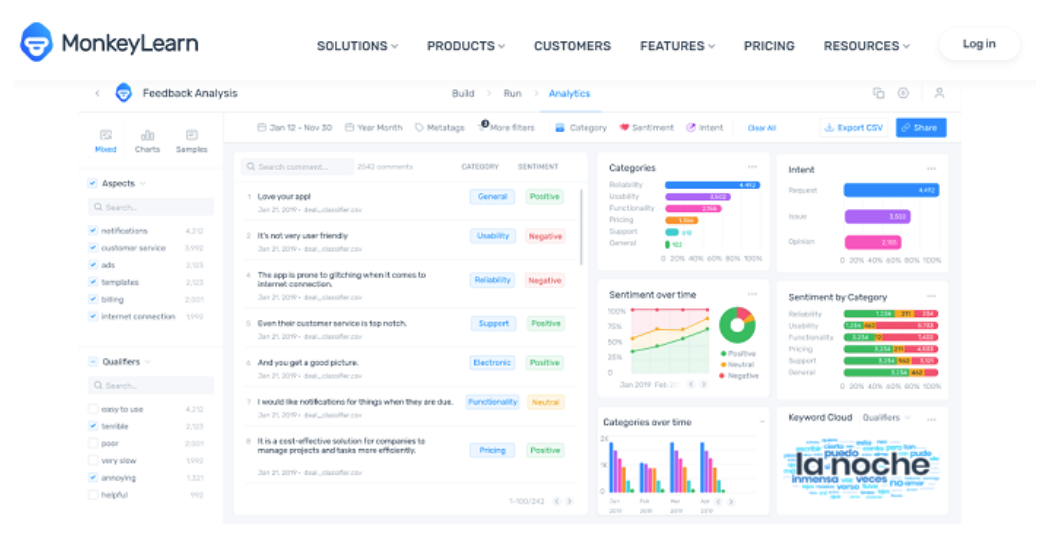 Analyse de donn&eacute;es IA MonkeyLearn