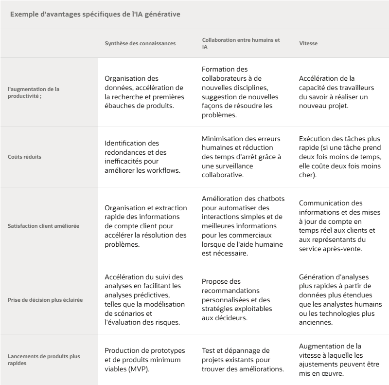 avantages ia générative