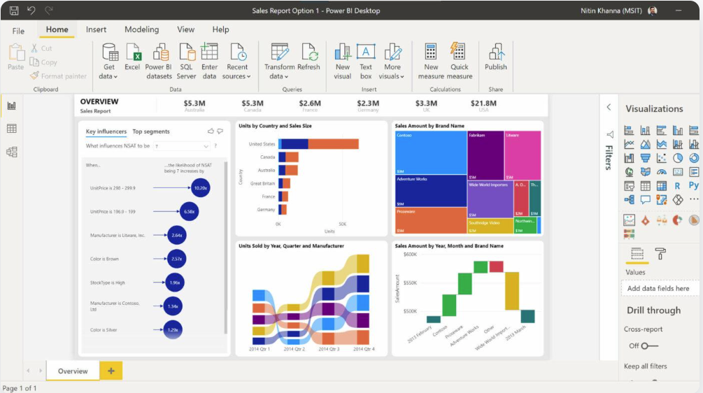 Outil IA analyse de donn&eacute;es Power BI