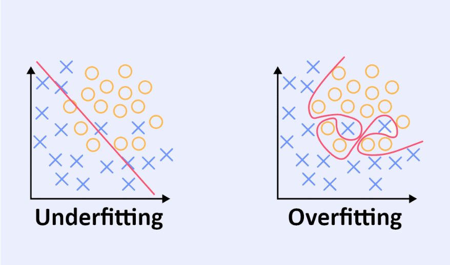 Underfitting y Overfitting